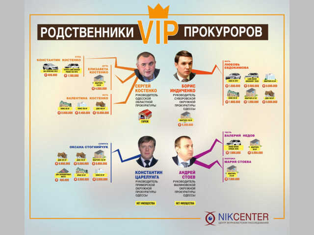 Что они себе нарасследовали: чем богаты руководители новой одесской прокуратуры и их родственники