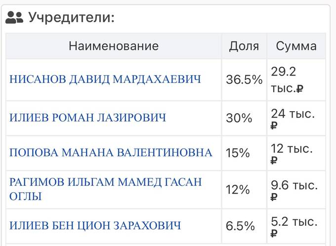 Как выглядит бизнес-империя кровавого миллиардера Года Нисанова