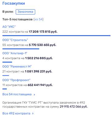 «Самолёт» ссадили  с казанского «рейса»: Минниханов выставил за дверь Воробьева