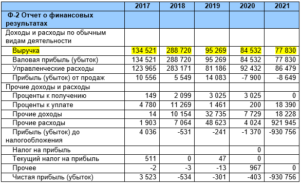 Денежный Снеж.ком или астрономическая "кубышка" для Воробьева и Савельева 