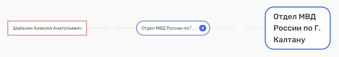 Корбашов прикроет: Шабалин поставил на Калтан