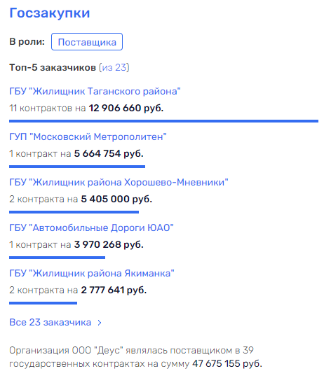 Бизнес по-турчаковски или как псковский подряд на Амур нацелился