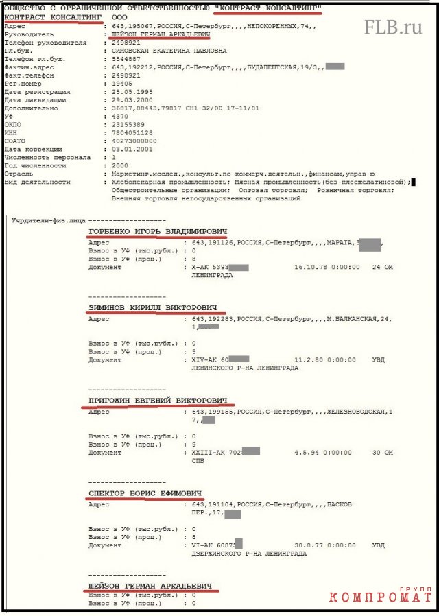 Учётная карточка ООО «Контраст консалтинг»