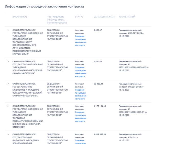 Беглый олигарх Андрей Березин зарабатывает миллиарды на медицинских отходах в России uriqzeiqqiuhrkm qhxihhiqtiqkevls