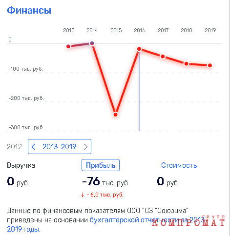 Бречалов «разведет» бизнесмена Чулкина? qzeiqrridqqiqhvls